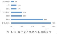 轻松掌握USDT购买技巧，让